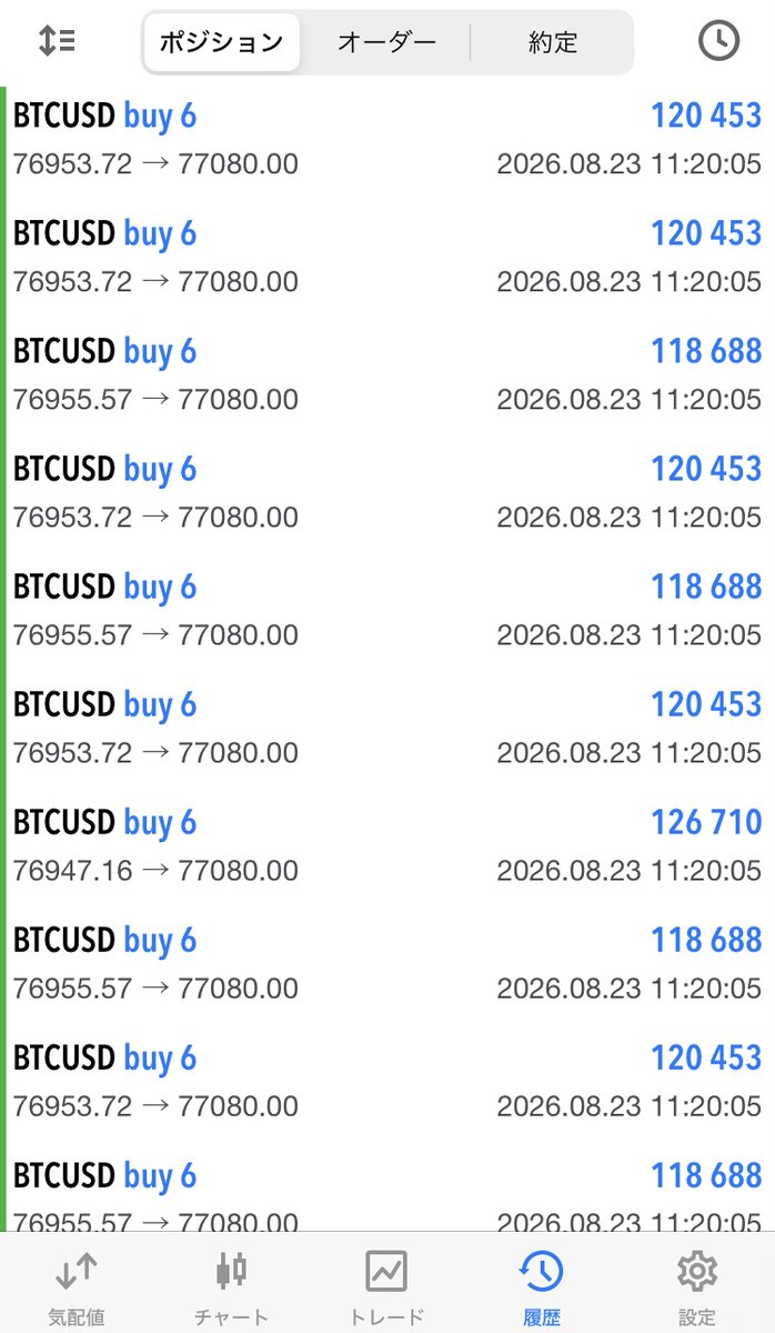 T_Ren44's tweet photo. 【58連勝中】
Bitcoin(ロング)利確

76,930ドル エントリー → 77,080ドル 利確 
≪＋1,203,727円≫ 
フォロワー全員利確済み
予想乗れた人おめでとう

ETFに大口資金が戻り、米国債買い戻しで金利とドルが揺れる中、Bitcoinは77,000ドル台まで一気に上昇
さらにCLARITY Actへの期待とショート清算が重なり、相場は完全に動き出した
こういう時こそ俺の投稿を見てれば迷わず次に資金が動く価格帯を先回りして、大きな利益をえられる

明日もトレードするから参加したい人は 
通知をオンにして待つこと

このあとも利益を取れるポイントが来たらエントリーします
リアルタイムで一緒に乗りたい人いますか？