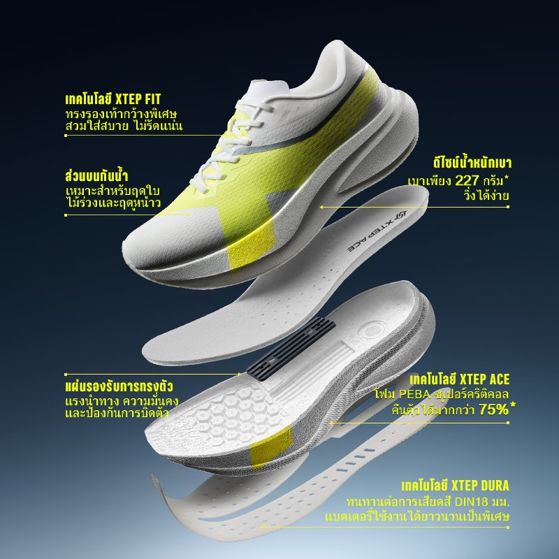 StorymanSurf's tweet photo. XTEP 2000KM 5.5 PRO รองเท้าวิ่ง FIT ทรงกว้าง รองเท้ากันน้ำ DIN18 เทคโนโลยีทนสึกหรอ PEBA โฟมเหนือจุดวิกฤติ รองเท้าวิ่งมาราธอน วิ่งฝึกซ้อมแข่งขัน

ข้อมูลเพิ่มเติม https://t.co/tlGfoJ9fhj https://t.co/lbLc4ym04q