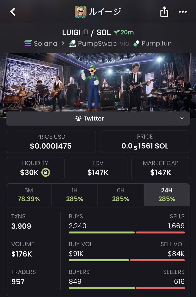 __purplebieber's tweet photo. My call: $LUIGI 🎯🚀

Gq3Y4bjHT8SCD4jVVk3p87WXbYNeW6PNNDZmNhB7pump

Spotting $LUIGI early and putting it on the radar. 👀🔥

Solana memecoins can move fast when momentum kicks in.

Let’s see what happens next. 📈

#Solana #SolanaMemecoins #Memecoin #FOMO https://t.co/WbKbTs14tc