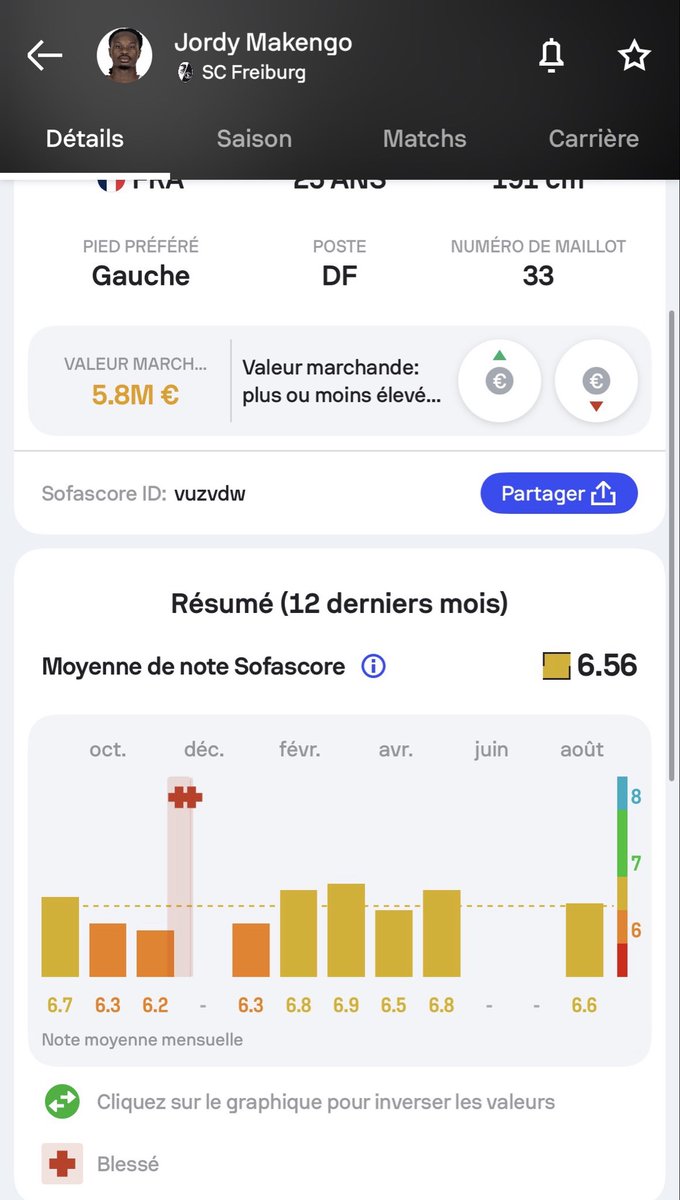 OReiTigre's tweet photo. Mdrr on est des vrais clochards. Regardez ce qu’il va se passer. … https://t.co/00B4TSf5VZ