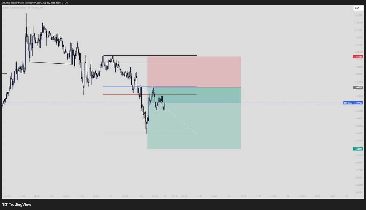 IamlanJucci's tweet photo. EURCAD short position https://t.co/NErE69PNiM
