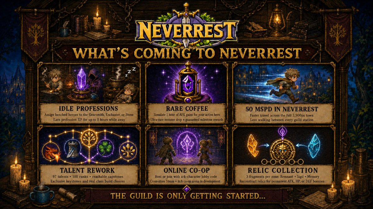 NeverrestGame's tweet photo. https://t.co/Dka8NZhvyS