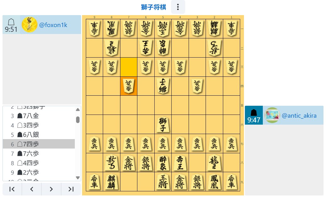 antic_akira's tweet photo. 第３期【新型将棋サロン】チャンピオン大会
『獅子将棋』(フォクソン版)大会
【決勝戦】あんちっく vs フォクソンさん
序盤の歩が絶妙！馬で獅子を狙いにくい！
中盤、奔王で獅子狙うも獅子相討ちに！得意駒が…
終盤、強引な突破失敗！酔象特攻！獅子成りで駒損！
最後は、角鷹、飛鷲の挟撃に散る！ https://t.co/Y8Uh42dfEV