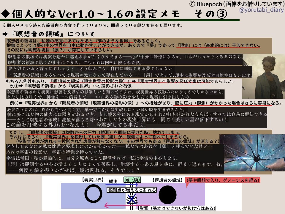 yorutabi_diary's tweet photo. 【個人的なVer1.0～1.6の設定メモ　その①～④】
Ver1.6『朔日手記』まで読み終えたので、頭の整理をするために個人的に気になった部分をまとめました🐰
主に『神秘学家・神秘術・瞑想者の領域』などに関するメモとなります📝
同じく頭の中を整理したい方のお役に立てると嬉しいです🙌
#リバース1999 https://t.co/8ymBDiFiH8