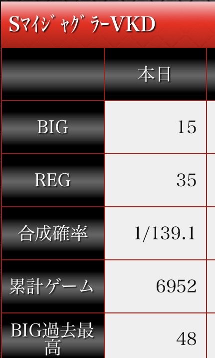 marukoge11's tweet photo. 可哀想なマイジャグ
#ジャグラー https://t.co/oeoSLRUFgk