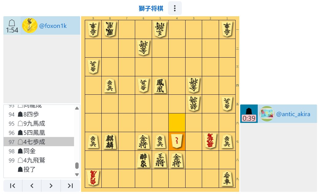 antic_akira's tweet photo. 第３期【新型将棋サロン】チャンピオン大会
『獅子将棋』(フォクソン版)大会
【決勝戦】あんちっく vs フォクソンさん
序盤の歩が絶妙！馬で獅子を狙いにくい！
中盤、奔王で獅子狙うも獅子相討ちに！得意駒が…
終盤、強引な突破失敗！酔象特攻！獅子成りで駒損！
最後は、角鷹、飛鷲の挟撃に散る！ https://t.co/Y8Uh42dfEV