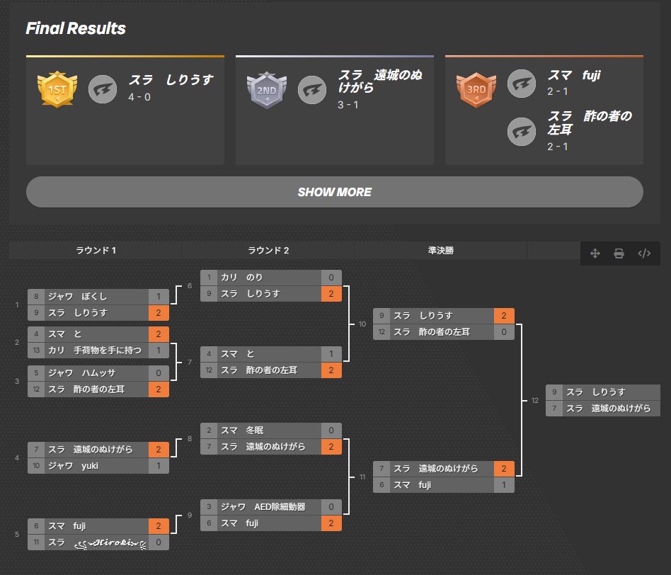 BFCC_Geoguessr's tweet photo. #BFCC×みつ林の合同イベント、初心者コーチング大会の優勝は……
🏆しりうす選手
🏆uRdaコーチ
おめでとうございます🎊🎊🎊

ご参加いただいた選手・コーチの皆様、熱い戦いをありがとうございました！！ https://t.co/LXj05zcLfv