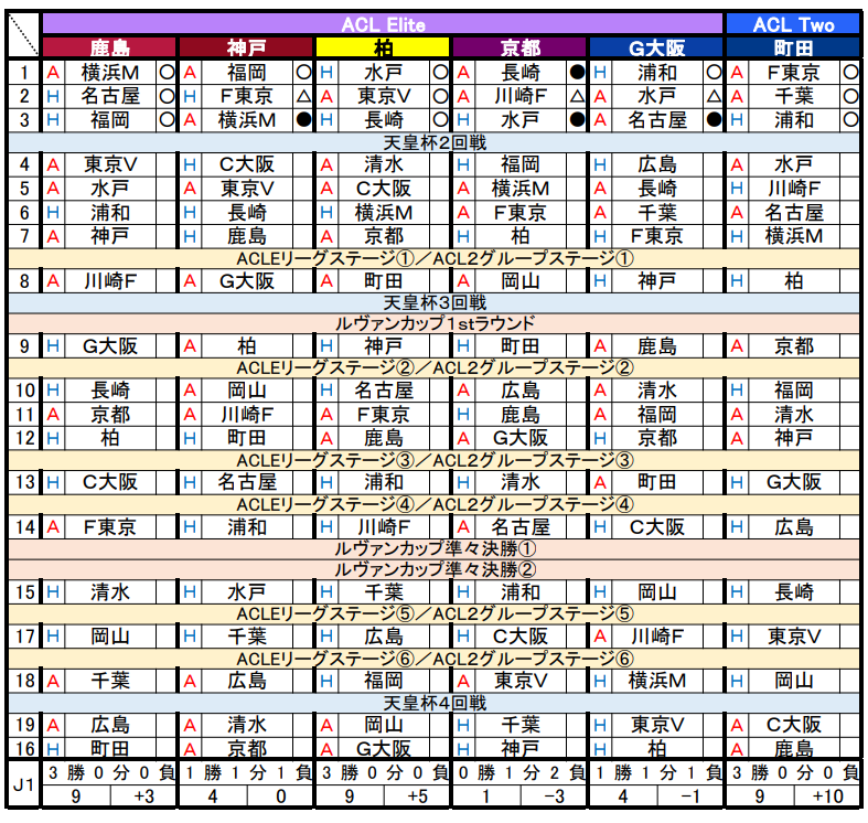 n_akala's tweet photo. 2026/27ACLE・ACL2出場クラブ
前期スケジュール
※試合結果はJ1第3節終了時 https://t.co/mF1djGRwEg