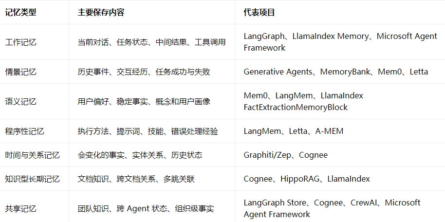 Article 图片