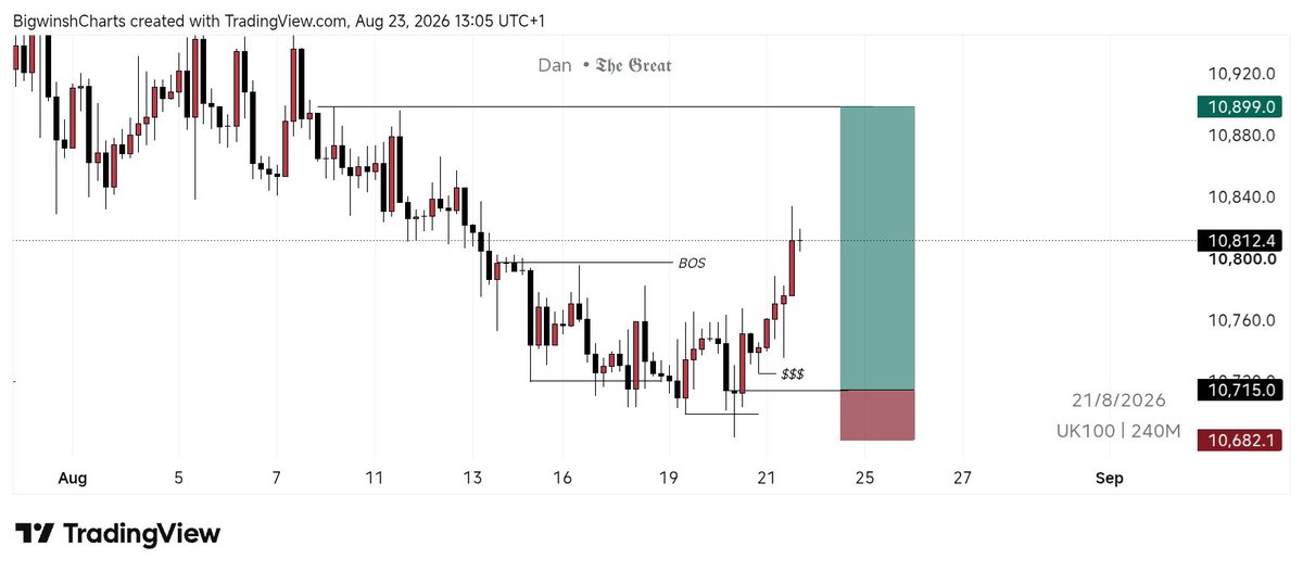 Dannybaba69's tweet photo. New week outlook🏌🏾‍♀️.

#CADCHF
#NZDUSD
#USDCHF
#UK100

PROFITABLE WEEK AHEAD FOR US ALL🥂. https://t.co/zFlVHv3Q1H