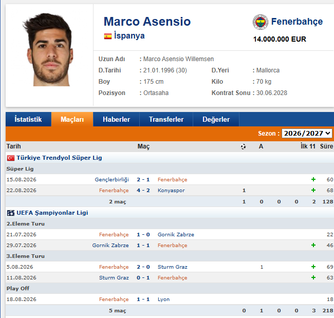 ridvanaksu's tweet photo. 20 Temmuz'da İsmail Kartal, Asensio hazır değil dedi.
Asensio hazırım dedi!
1. maçta yedek kaldı yangın yapıldı

2.  maç, 3. maç, 4. maç, 5. maç hepsinde ilk 11 başladı
tam hazır olmadığı göründü

6. maç yedek kaldı, yine yangın!

sonuç?
7. maçta ilk 11, sakatlandı

AKILSIZ BASKI https://t.co/x0vslHugyU