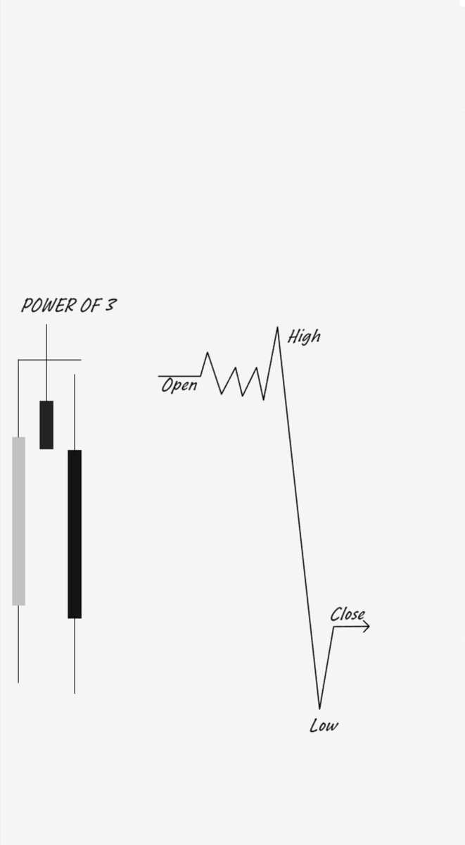 Riches_Prime's tweet photo. Have you ever thought about the number 3 ?
The power of 3?
A swing formation?
3 months makes a yearly quarter? https://t.co/3IGYtLog71