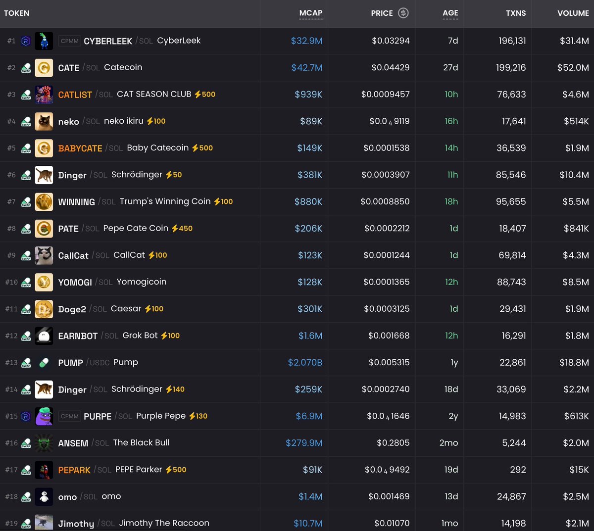cometwtf's tweet photo. Which ticker are the chads buying today?? https://t.co/Th2V0fY3nB