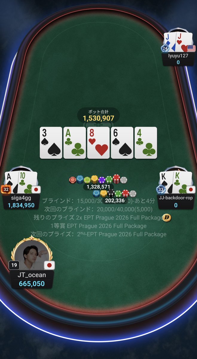 JOPT_Games's tweet photo. /
#JOPTGames EPT Prague
サテライト通過者 決定🏆
\
50エントリーの激戦を勝ち抜き、
フルパッケージを獲得したのは──
🥇 siga4gg さん
🥈 JT_ocean さん
おめでとうございます👏
ご参加いただいた皆様、ありがとうございました!
▼詳細はこちら▼
https://t.co/11lv3otaao
#JOPTGames #EPT https://t.co/ErTkU7IPFj