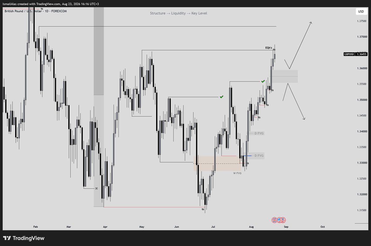tt3y_3's tweet photo. #GBPUSD https://t.co/cNOuvARqPy