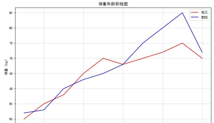 poppoptumble's tweet photo. Just nailed 2 weeks of Python data analysis practice—went from struggling with Pandas basics to pulling a clean sales trend chart. Small wins add up!， https://t.co/unLzXDjT25