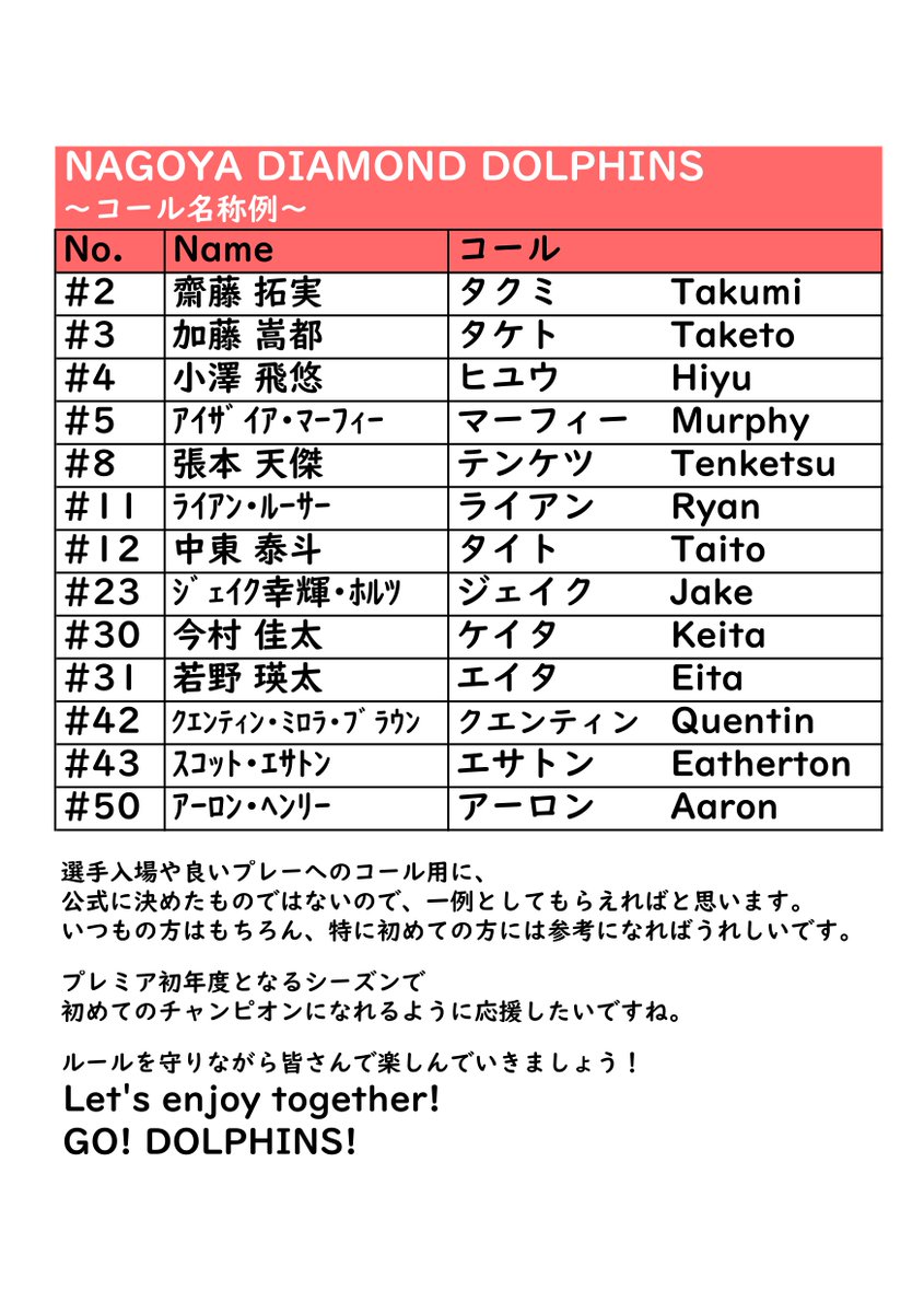 michaelkoba's tweet photo. 名古屋ダイヤモンドドルフィンズ2026-2027シーズン
選手のコール例を今季も作成してみましたので、参考にしてもらえればと思います。
まもなくプレシーズンマッチも始まり、だんだん開幕戦が近づいてくるなと言う時期になりましたね。
今シーズンも応援楽しんでいきましょう！
#ドルフィンズ https://t.co/G21WCPow0S