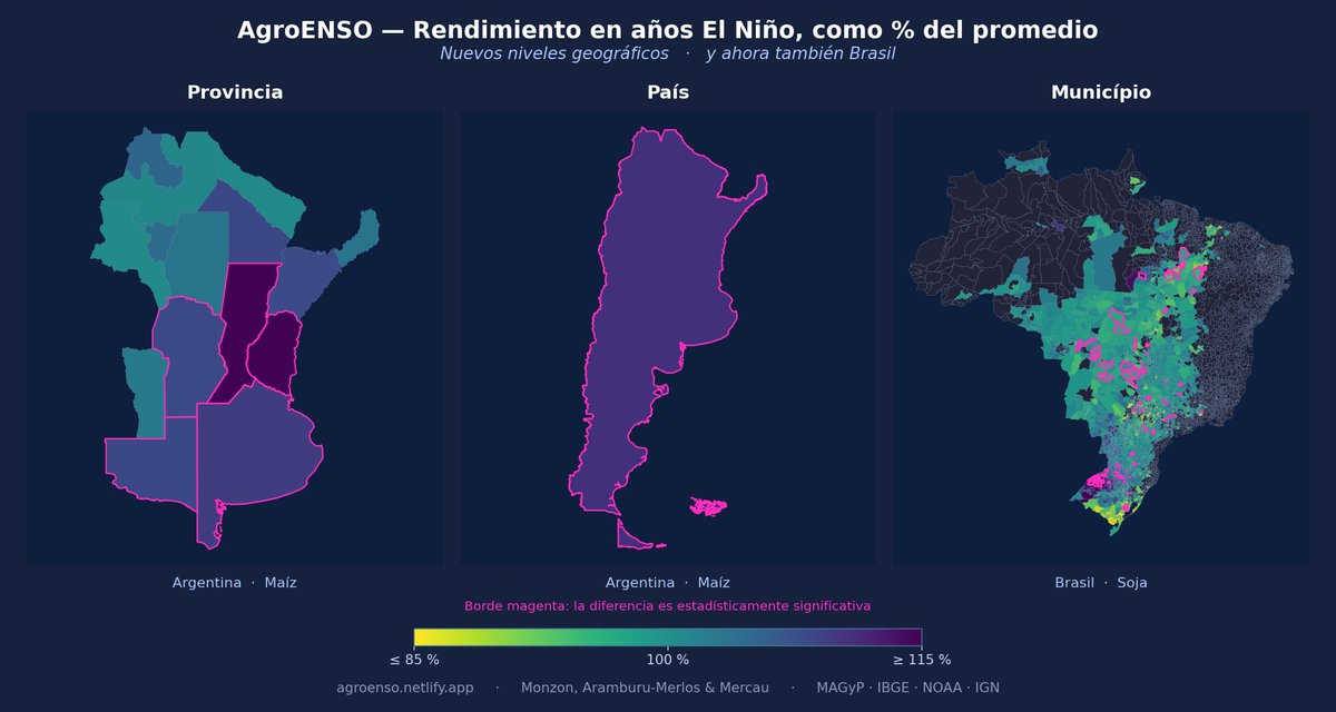 MonzonJuanPablo's tweet photo. Dos incorporaciones grandes en AgroENSO.
Además de departamento, ahora podés mirar provincia y país entero. 
Y sumamos🇧🇷 Brasil: soja y milho 1ª/2ª safra, por município, UF o Brasil. 
https://t.co/5usW1DV3fW 
@JorgeLMercau @FAramburuMerlos https://t.co/EMxflpxIEy