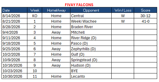 PascoCountyFB's tweet photo. Fivay Falcons (1-0) Schedule &amp; Scores https://t.co/T0ujaXbgDQ