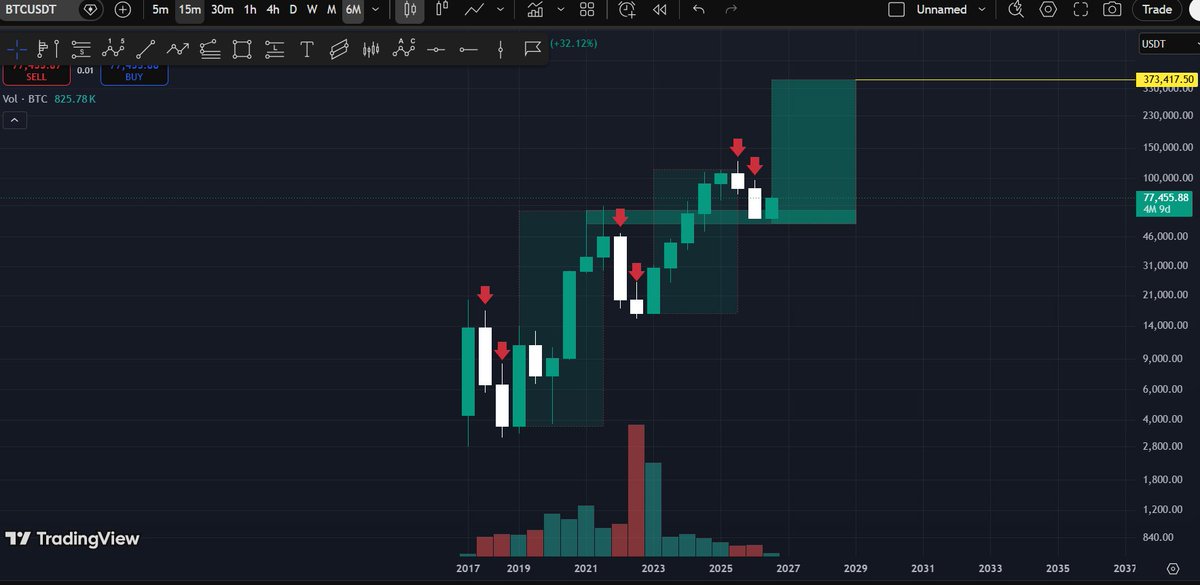 TradeCenterPro's tweet photo. Let me put everyone’s mind at ease: this is the path $Bitcoin is on. https://t.co/nCKakxH3YG