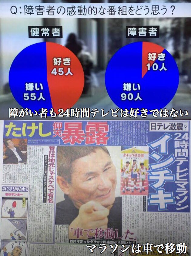 tvradiosazaeko's tweet photo. @tourouken555 北野武にまでケチつけられるとは世も末では?
私だったら恥ずかしくて放送出来ないことのオンパレードだし公共の電波の使い道から明らかに逸脱しているし何処が正常なのかさっぱり分からないので打ち切られた方がマシでは?
注.ここでの「正常」とは番組を制作・放送しないことをいいます https://t.co/sqpuK0XaOQ
