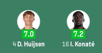 kelvenmushi's tweet photo. Mourinho's Backline 💯 

Konaté and Huijsen paring the Backline is coverd 📷⚡ https://t.co/S5i0fQKKrE