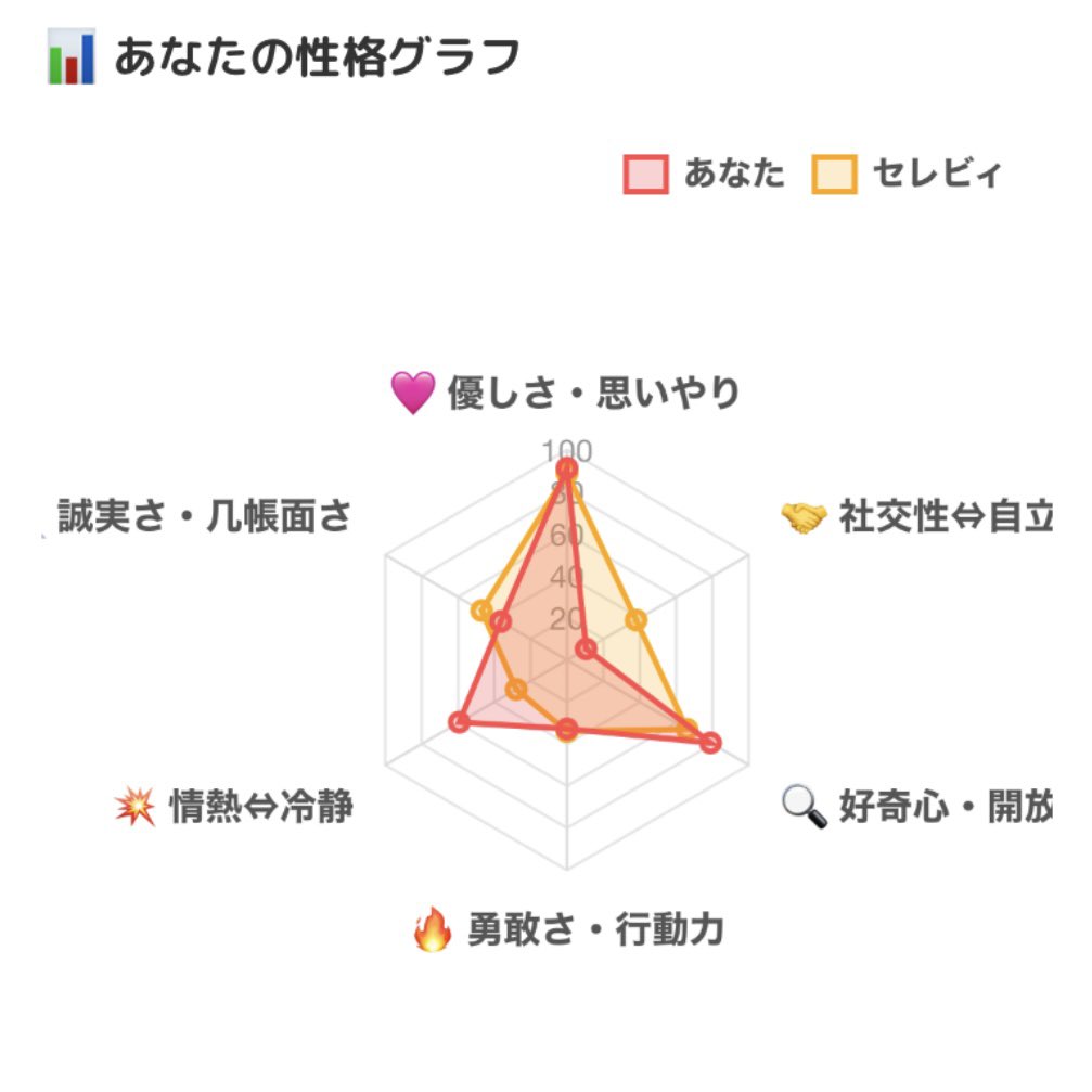 rika540's tweet photo. @ichika_03290 あっ……社交性わたしも……🥲 https://t.co/TFJLseV1nO