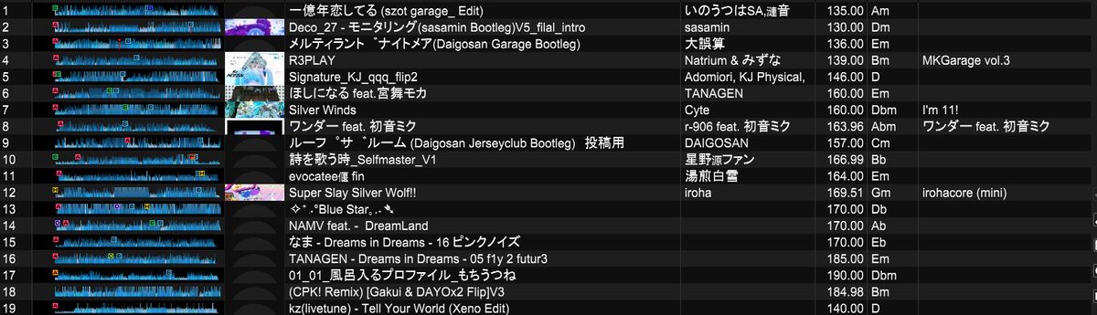 _mgnsk_'s tweet photo. #立命ボカロDJ ありがとうございました‼️nan38でした
セトリはこちら‼️GARAGEとHYPERFLIPと、ボーカロイド。 https://t.co/qVJRVSskxt