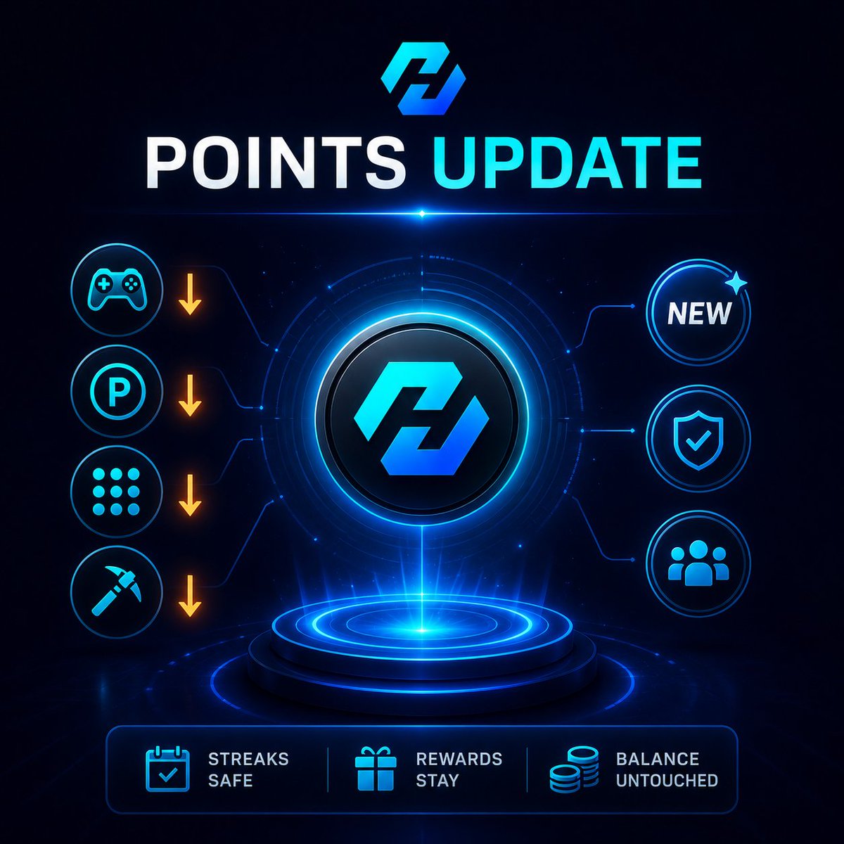 HCOW_Official's tweet photo. 📊 Points Update

HCOW Spin has grown fast — 7,000+ farmers and counting.

To keep the economy healthy through TGE and beyond, we're adjusting point emissions. This is the first of several planned steps.

What's changing
· Game achievement rewards: reduced
· Per-game rewards: reduced
· Daily combo: slightly reduced
· Mining rate: slightly reduced

What's NEW
· "Play 3 Games" achievement added — an easier first milestone. If you've already played 3, it's waiting for you right now.

What's NOT changing
· Referral rewards
· Daily check-in & streaks
· Missions
· Spin costs and prizes

Emissions will continue to step down over the coming weeks. Early farmers keep what they've earned — that's the point.

Your balance is untouched.