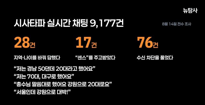 Pruto11_'s tweet photo. 우와 여기서 나온것만 45건인데 그럼 거의 3600표임 https://t.co/fe6fbAtsGi