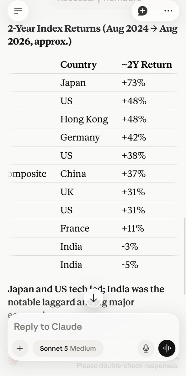 Suryank_8's tweet photo. @Chikudi_US @Formidableauror Once you’ve finished using generic financial terms, refer to this list to understand where Indian markets stand compared to its peers. https://t.co/Sn8AM8tF0T