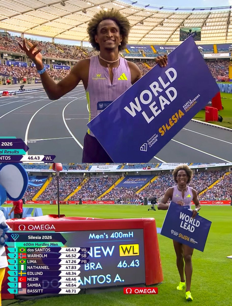 TrackGazette's tweet photo. WORLD LEAD!!!

Alison dos Santos 🇧🇷 stormed to a World Lead of 46.43s to win the men's 400mH at the Silesia Diamond League!

He was pushed all the way by Karsten Warholm 🇳🇴 who ran 46.52s to finish 2nd, while Matheus Lima 🇧🇷 ran a PB of 47.26s for 3rd place. https://t.co/2TYQWq7Dwy