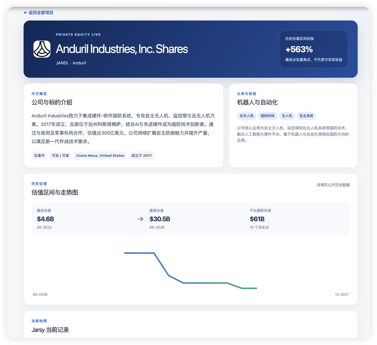 bitman2140's tweet photo. #invest #ai #preipo #jarsy  最近1年， 投了一些Pre-IPO 项目（Spacex, Anthropic, Xai, Anduril等），单项目的年化收益在100% ~ 450% 之间，业余时间给自己做了一个网站，用来分析pre-ipo的项目，抓取了jarsy的数据做了分析，做了信息汉化，还做成了skills。 未来会考虑集成更多的数据源。 
网站: https://t.co/fsIi0NIG01
Skills: https://t.co/MGr8QhIPul

使用很简单，无论是用codex，claude还是workbuddy，只要两步：
第一步： 发送提示词--帮我安装这个skill： https://t.co/MGr8QhIPul
第二步： 选择skills： pre-ipo-research，发送你关心的项目和领域，比如“有哪些AI项目值得投”

如果大家对pre-ipo感兴趣，欢迎交流。 
附上Jarsy的注册链接： https://t.co/6MlVnJuY4l