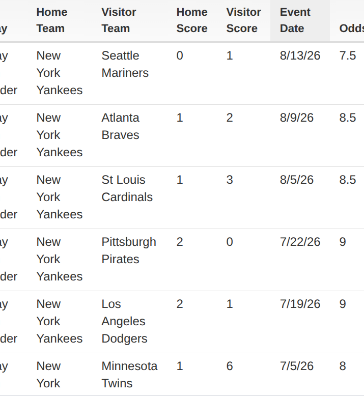 BetLabAnalytics's tweet photo. Yankee 11-0 to the 'under' in afternoon closeout games at Yankee stadium.7 straight UNDER TEAM TOTALS as well- we hit this last 3 times in a row as VIP &amp;free plays - take a look https://t.co/FbEwH11F4R
