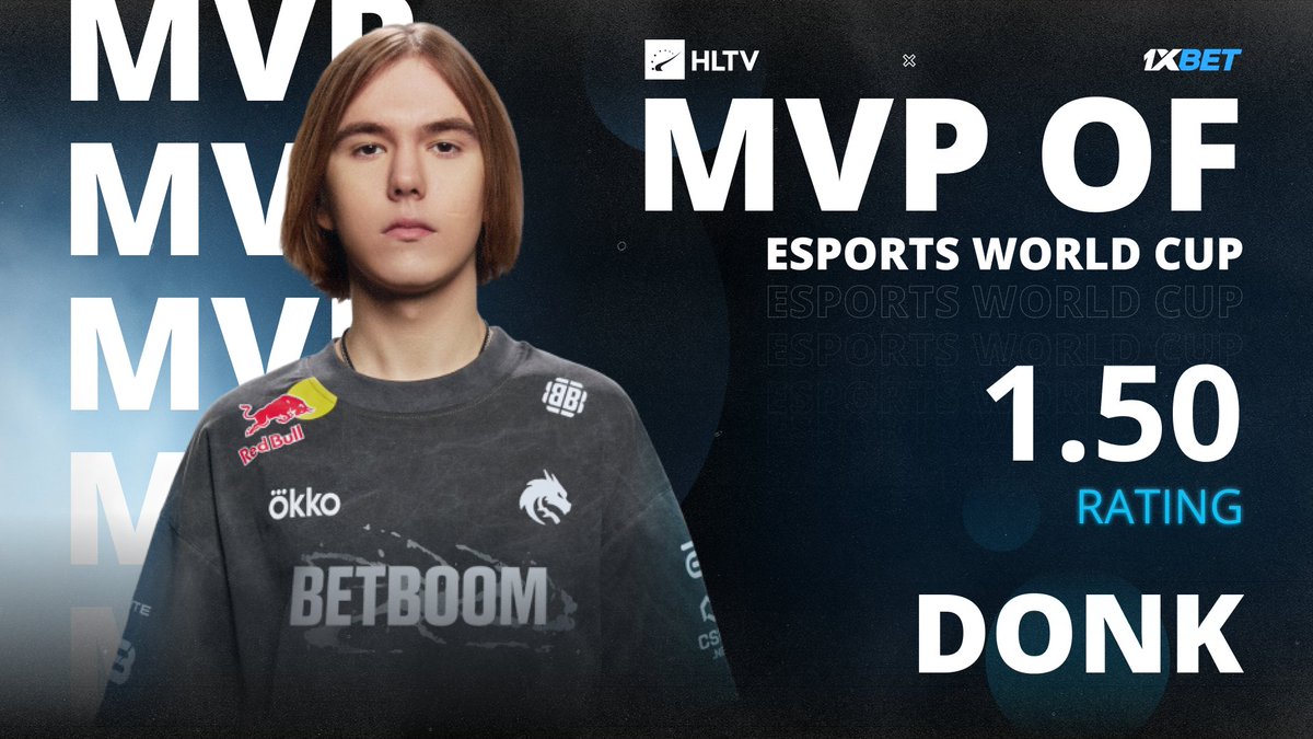 HLTVorg's tweet photo. He's done it again 😎

@donk wins his 12th HLTV and @1xBet_Esports MVP medal at Esports World Cup 2026 https://t.co/waPy2WFx9c