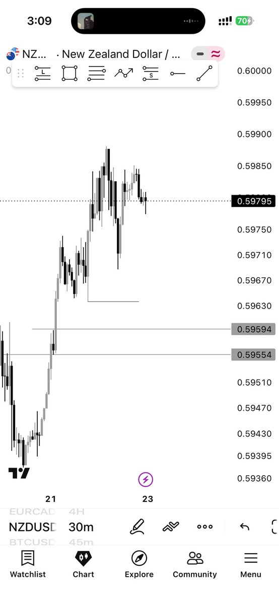 Silencejsb's tweet photo. @Dannybaba69 My nzdusd https://t.co/kIddnwgTyo