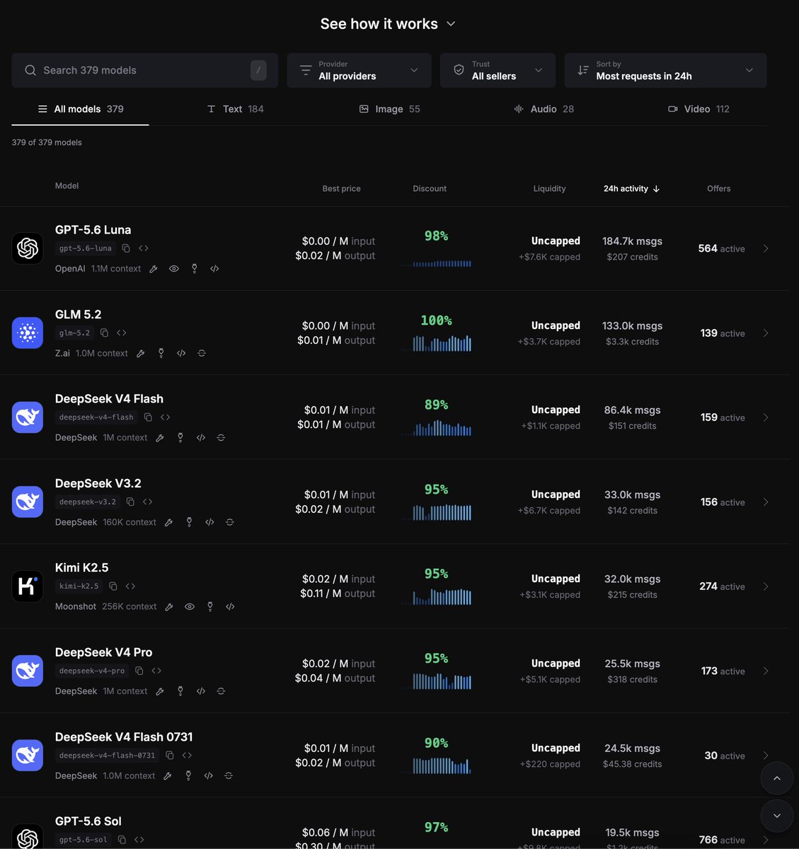 mac_eth's tweet photo. send the cost of intelligence to zero with haste!!

People are so used to overpaying by 10x-100x the market clearing price.

Surplus fixes that. https://t.co/oPTqLn9Umr