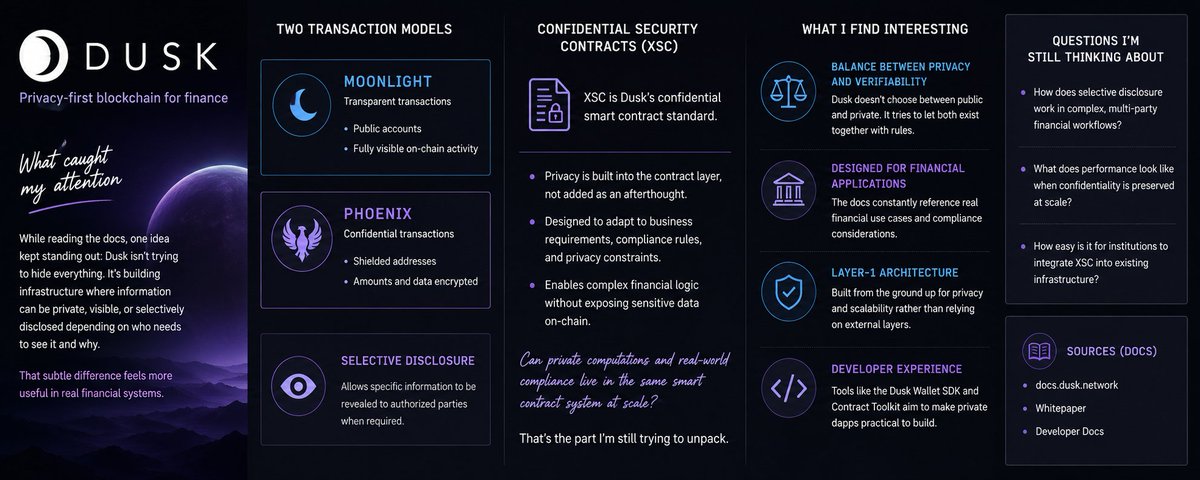Sahilecn's tweet photo. I spent some time digging through Dusk’s docs, and one detail stuck with me: privacy isn’t treated as simply hiding everything.

With Moonlight, Phoenix, selective disclosure, and XSCs, Dusk seems to be exploring something #dusk 
$DUSK @DuskFoundation https://t.co/XCqX95PBM7