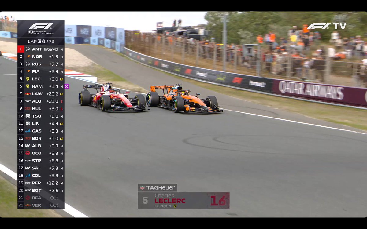 leclercsletters's tweet photo. BEAUTIFUL OVERTAKE https://t.co/OkegPx7FlD