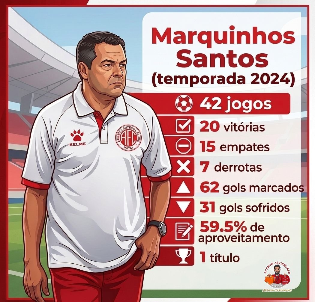 a_alvirrubro01's tweet photo. Em 36 anos apenas eles iniciaram e terminaram uma temporada no comando do time rubro. 🇦🇹

São Eles; 

Baltazar Germano (1991-1993)
Roberto Fernandes (2015)
Marquinhos Santos (2024)
Ranielle Ribeiro (2026)

Acervo Alvirrubro, além do colecionismo. https://t.co/2p4Llybcp7
