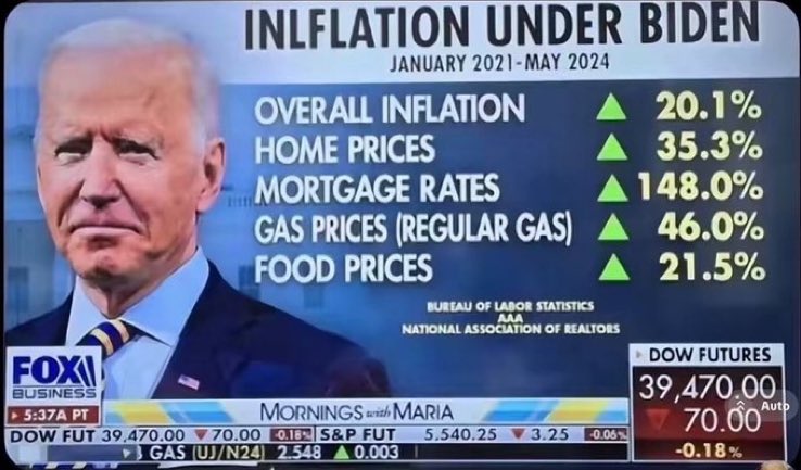 JerrySBlake1's tweet photo. @theDChuddle Democrats complaining about 3% inflation!!!!!! https://t.co/lSl5enpx27
