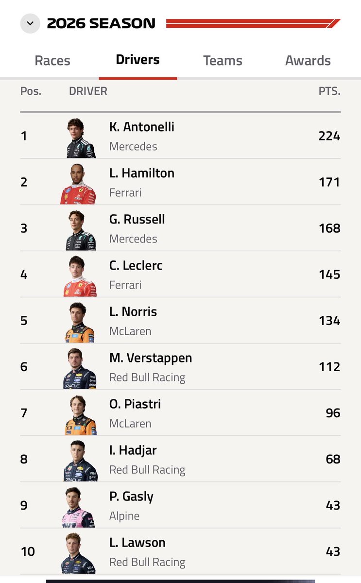 MsLeloB's tweet photo. Heee banna, kanti we are 2nd 🤌🏾 https://t.co/NthrZMfowz