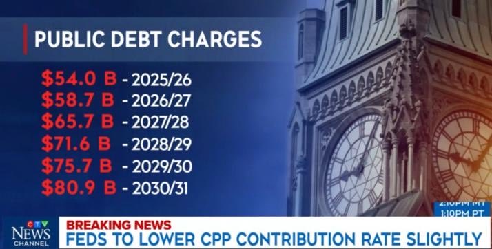 KevinPeter15876's tweet photo. @gator_gum SNEAKY CARNEY FAILED 
RESIGN!

You said you’d get a deal. FAILED 
Trump didn’t change, Trump is Trump. 

Hey, you’re 93% personally invested in the US. Who cares! https://t.co/fy2pQLtLsA