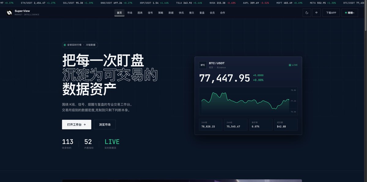 gBnBZG2HsZ7349's tweet photo. 团队内8位小伙伴耗时3个月，耗资83万打造的Super View 盯盘网站的第一版正式上线！

第二版和第三版的更多指标信号和量化系统还在加班开发中，当前站内主要内容都是围绕着BTC的走势进行开发，第一版主要用来试运营以及收集未发现的错误内容并修改。

其中，自研的官网指标中，多空趋势线和主力控盘线是大级别指标，趋向反转主要以15分钟为核心，在1H及以下的级别中参考，消息决策库，筹码决策库指标正常，细节可以看前期的预告视频介绍！

所有内容均为视图分析数据，是学术性研究成果，不是交易依据，不能用于直接下单，请理性参考！

入口：https://t.co/5tRCHScQzl

网站正在香港注册投资发展公司，主营业务是：证券投资咨询，经济信息咨询，投资管理，资产管理。第一版不收任何费用，注册后24H内升级为最高等级会员，欢迎体验！ #SuperView