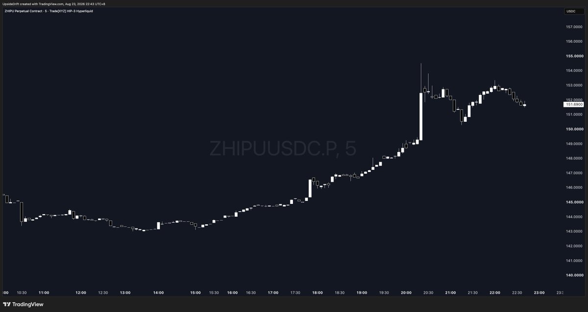 UpsideDrift's tweet photo. Is it confirmed that Ox Alpha is from Zhipu? https://t.co/2NmSFu5hhY