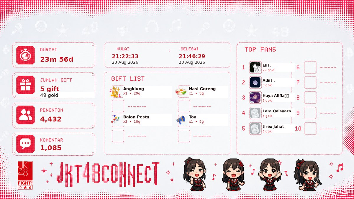JKT48Connect's tweet photo. Levi selesai live
Ayo ngobrol bareng!
Platform: IDN
21:22 WIB – 21:46 WIB (23 menit)
Viewers: 4,432 | Gold: 49
https://t.co/TvWsJMX3tt
#JKT48 #Levi #JKT48Connect https://t.co/3EJXXw3ETB