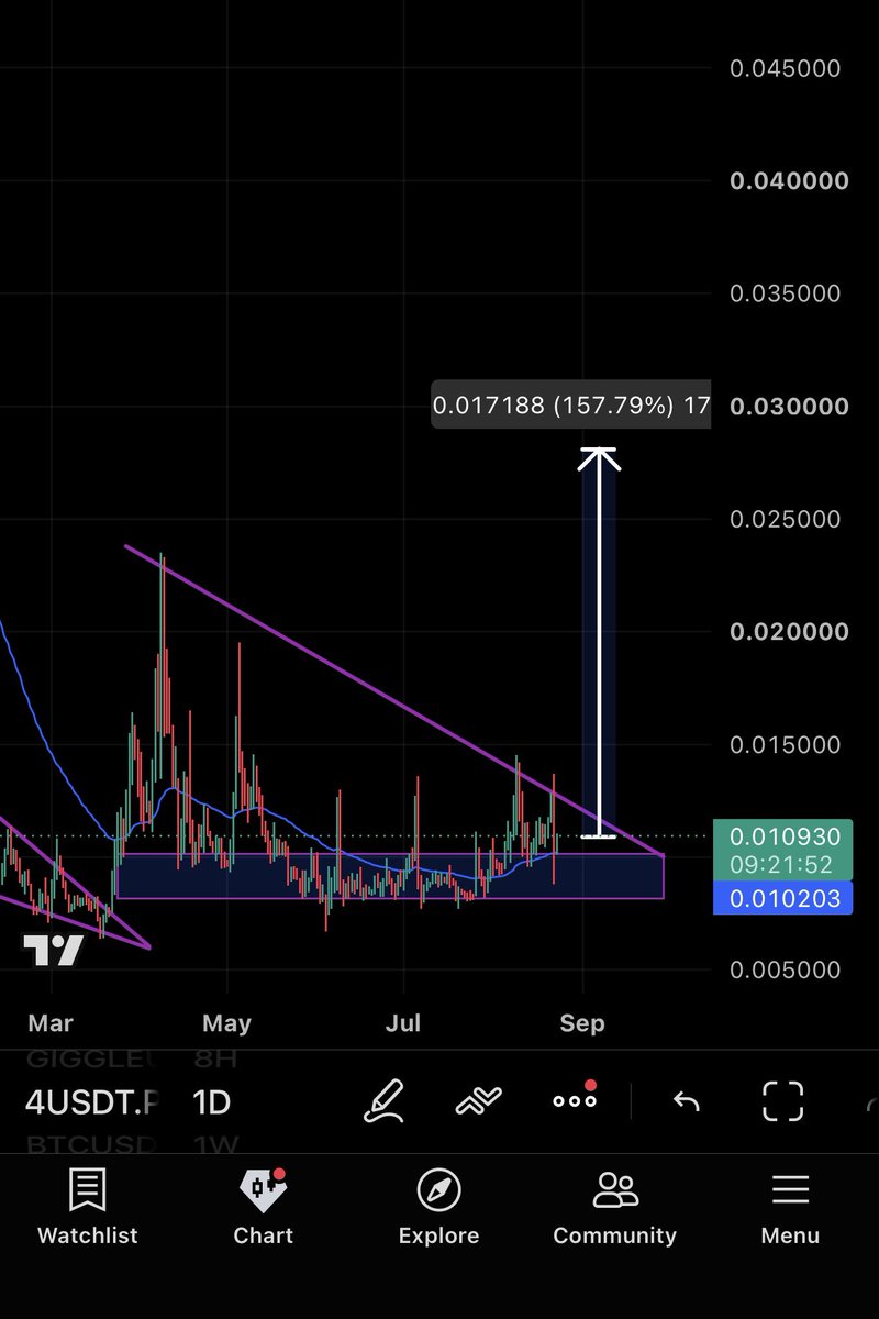 CryptoNinja4444's tweet photo. $4 is Next tutorial:native 

#memecoins Top Trending Currently 

I Believe $4 Will Follow $TUT 

Don’t Missout #4 📈 https://t.co/qW8NuP99b8