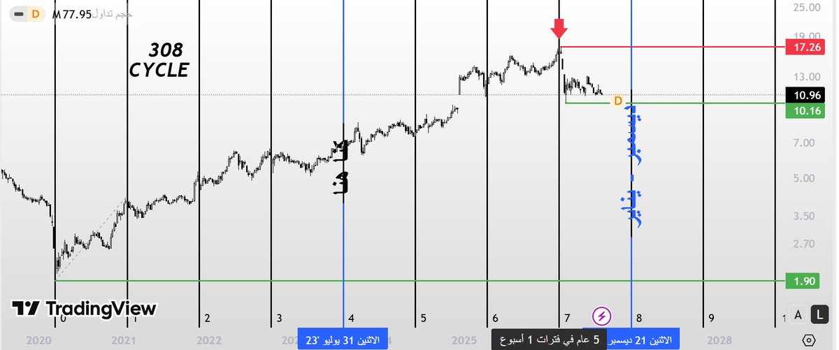 hamedanalysis's tweet photo. https://t.co/L3PsiMTK1W