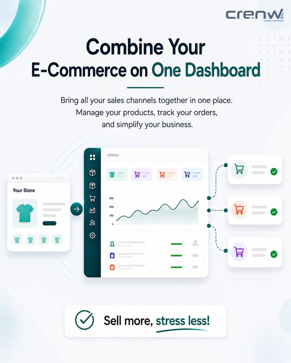 crenwglobal's tweet photo. What can you do with the marketplace integrations in your e-commerce package?
✅ Push your products to every marketplace with one click
✅ Track orders from a single dashboard
✅ Sync your stock automatically
✅ Manage pricing and campaigns from one place
#Crenw #ecommerce https://t.co/n3JGdlEYUo