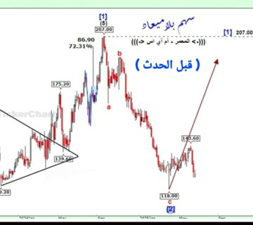 myandelule's tweet photo. (((-> #المعمر <-)))
شارت 》》 قبل  (و)  بعد   《《
▪︎. بداية الموجة من 118 ريال
▪︎. وشرط هذه الموجة اختراق القمة السابقة 207 ريال .
▪︎. وتم الاختراق مسجلاً 314 ريال 
▪︎. حقق ربح 196 ريال = 166%
وسيكون هناك تحديث لتحليل موجة السهم القادمة .
هذا والله أعلم بذلك . https://t.co/CcQOk3nd86